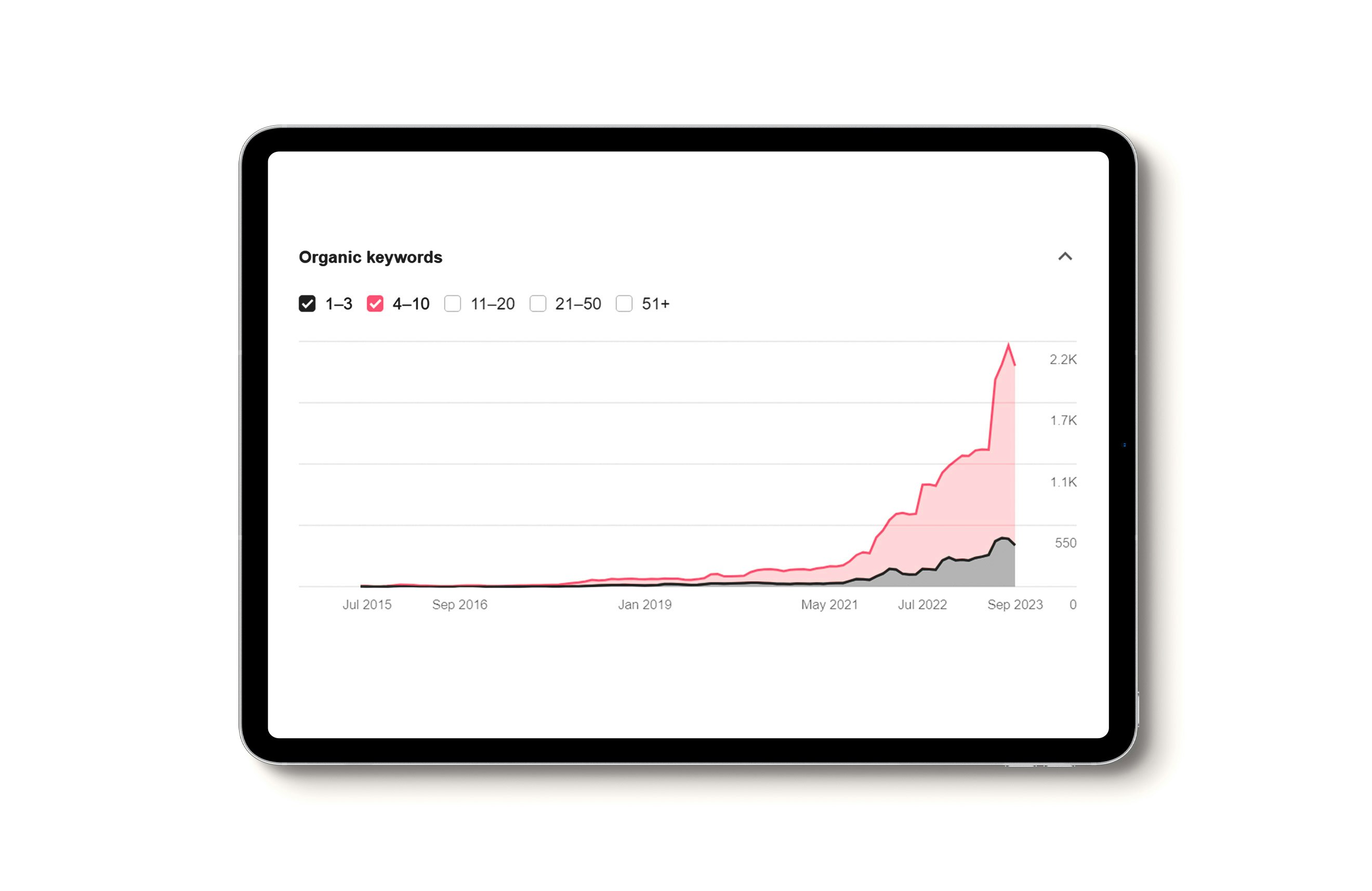 A tablet computer displaying a chart showing a large rise in organic visibility for the Alan Boswell Group website over time