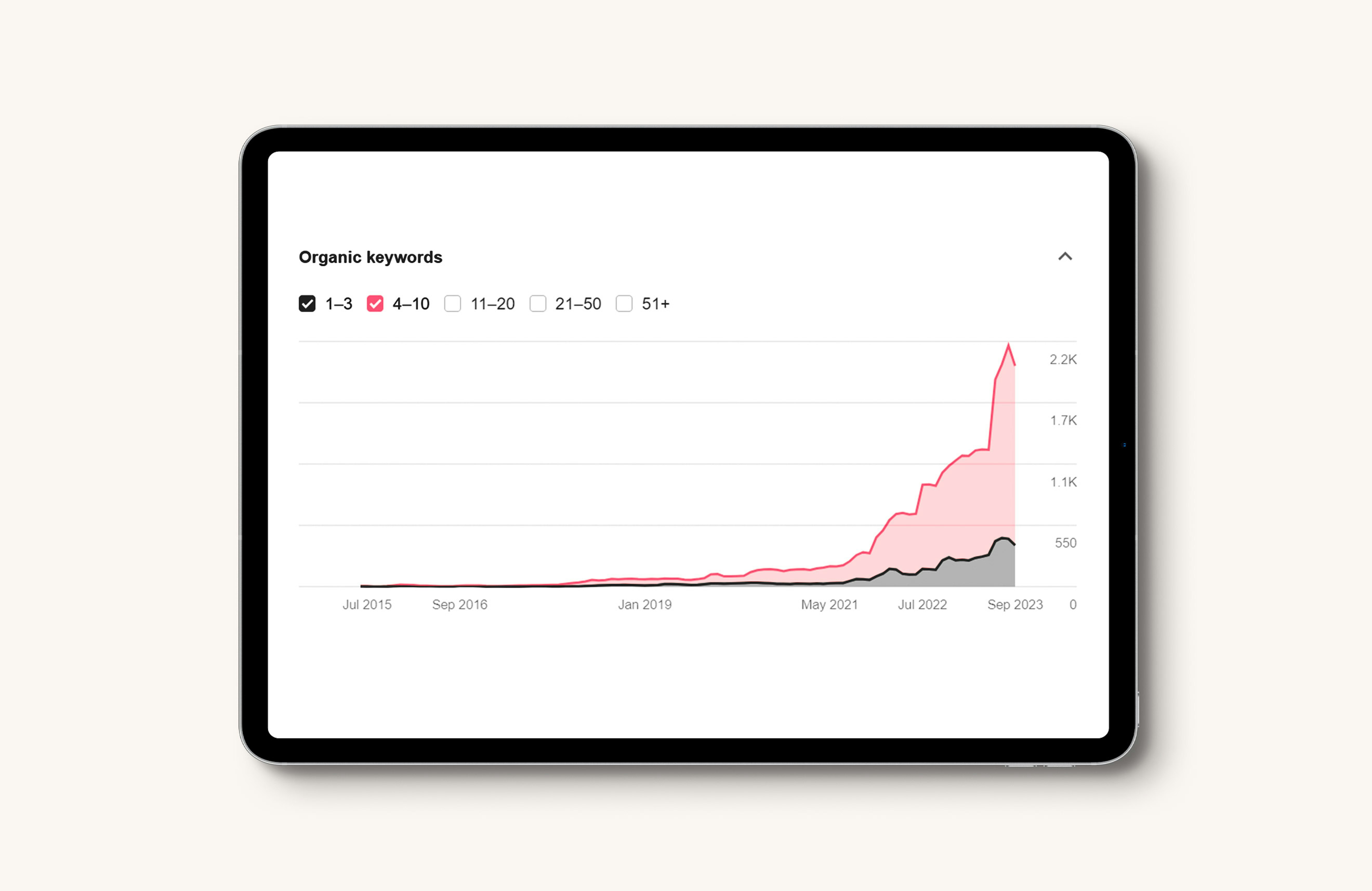 A tablet computer displaying a chart showing a large rise in organic visibility for the Alan Boswell Group website over time