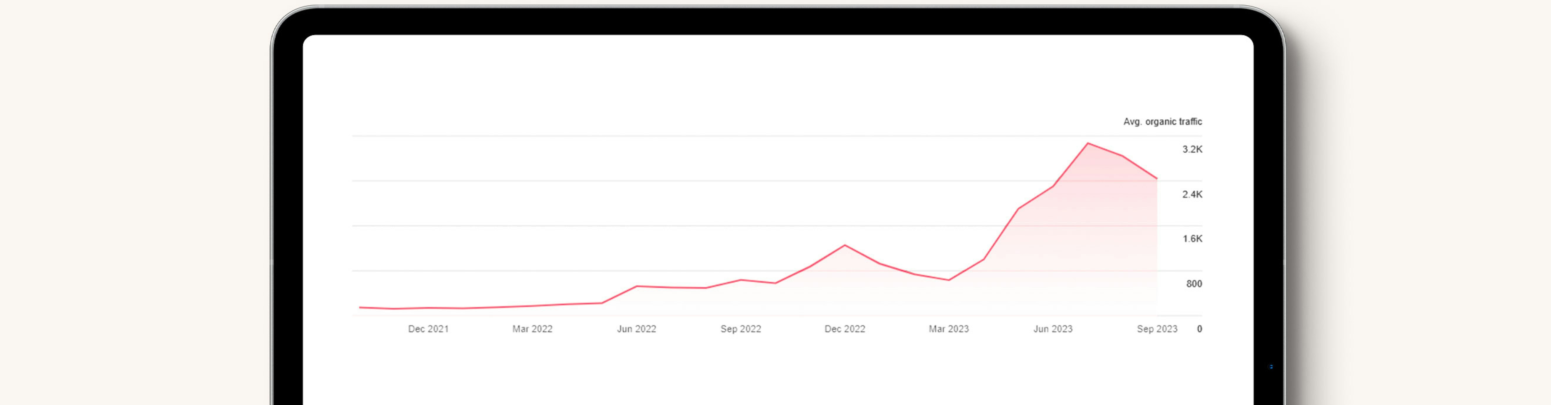 A tablet computer displaying a chart that shows the large growth in organic visibility for the Lovewell Blake website