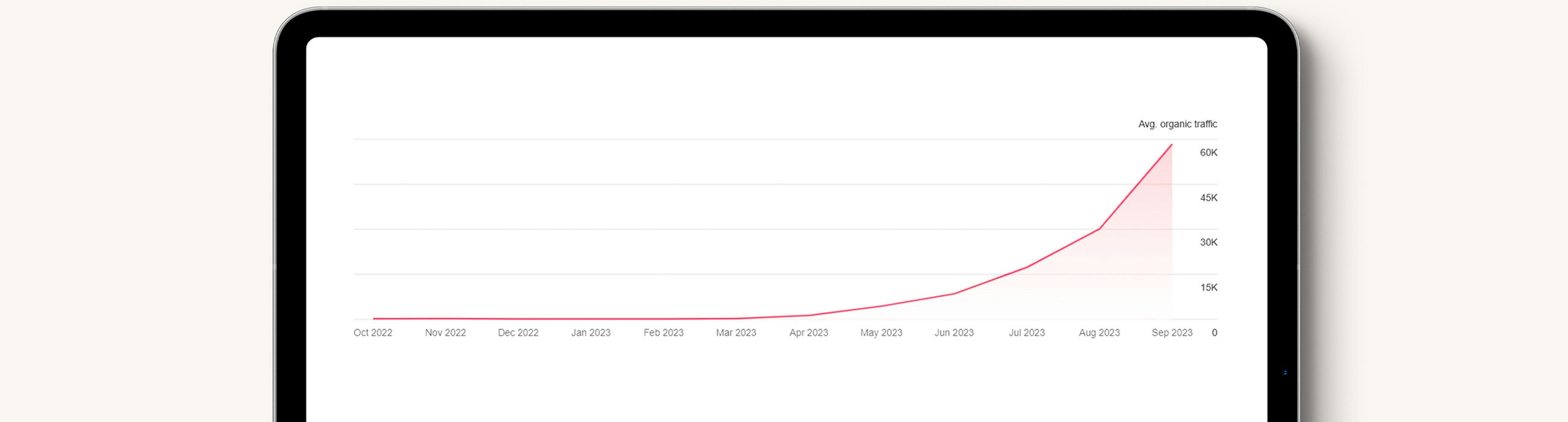 A chart showing a dramatic rise in organic growth