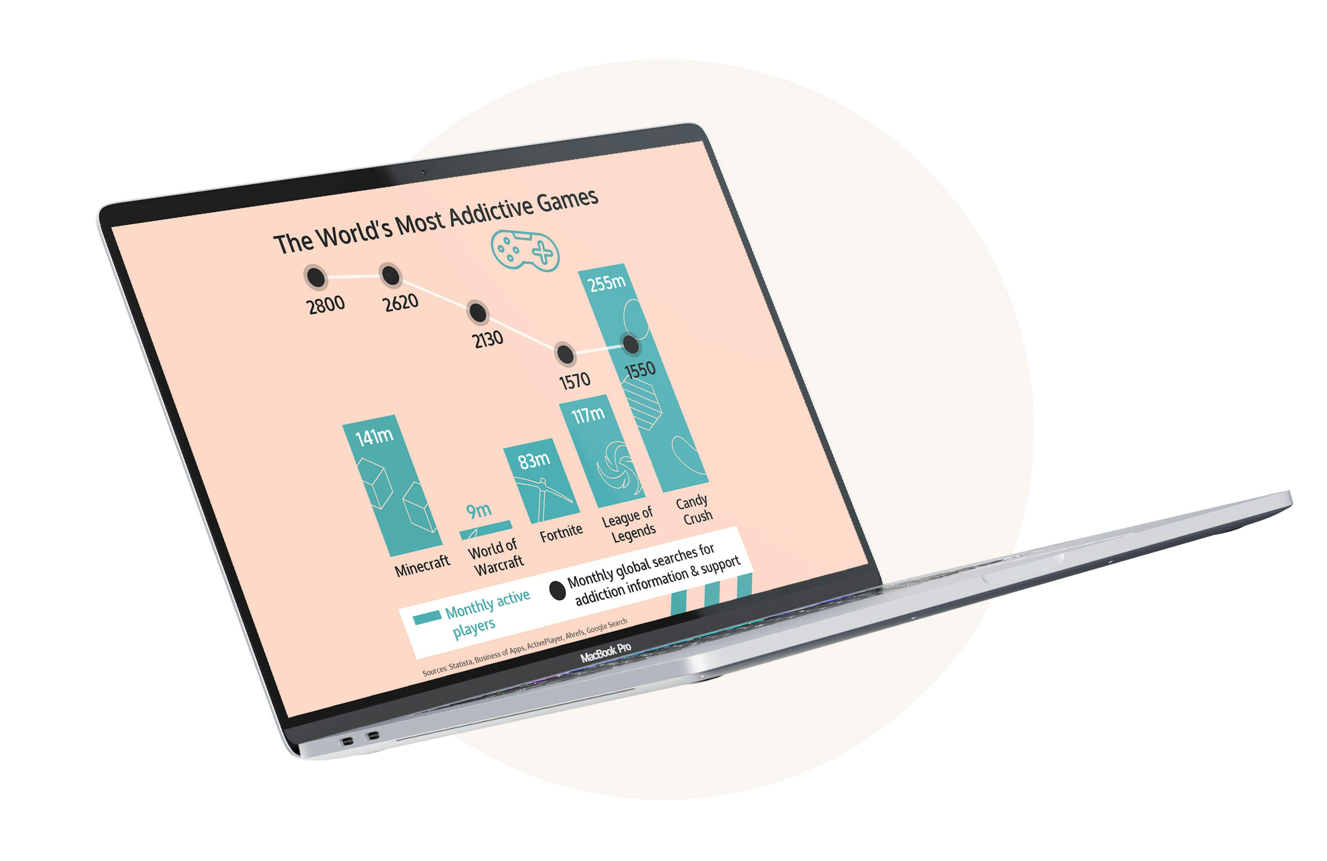 A MacBook Pro displaying a data visualisation on