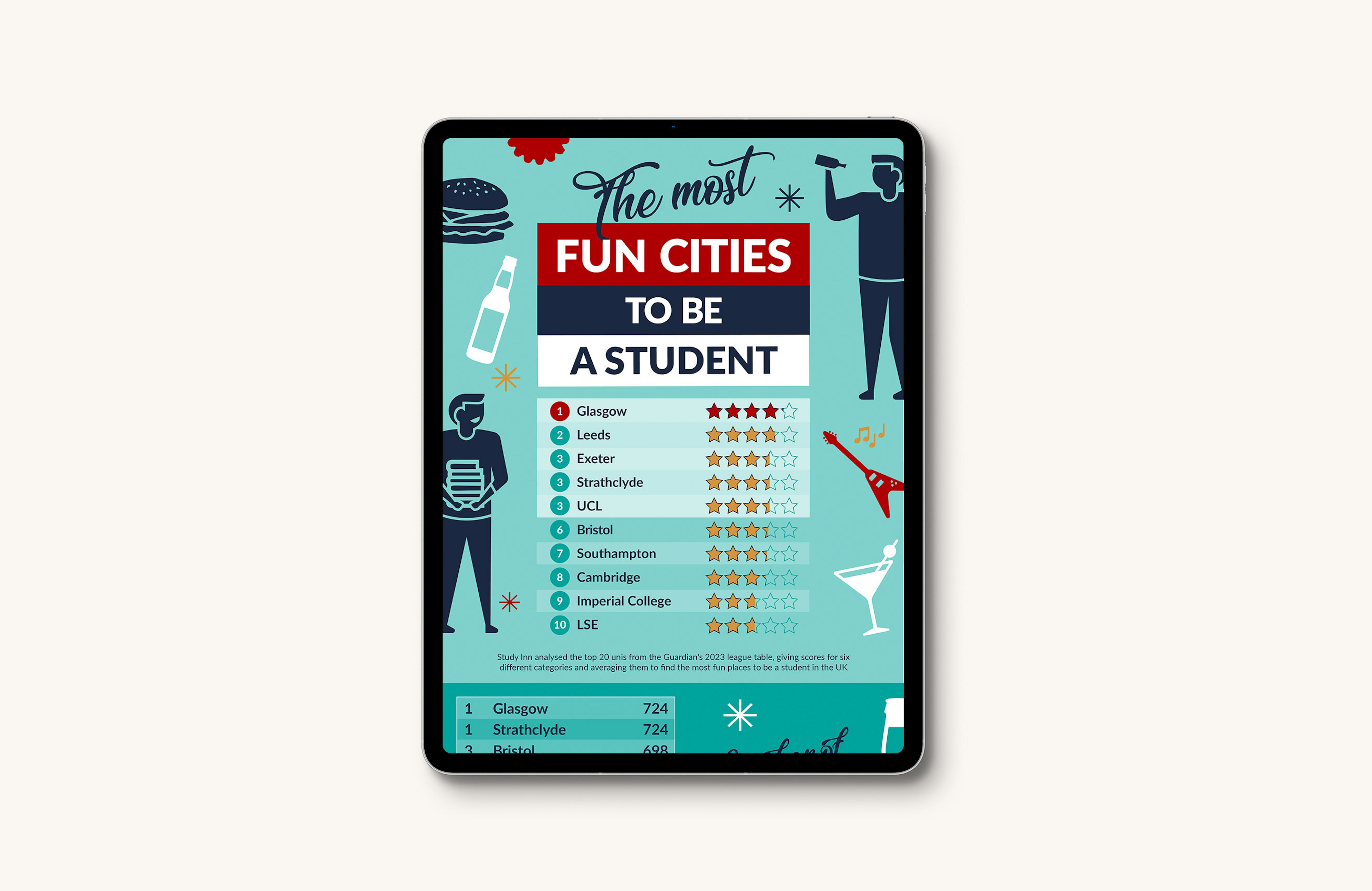 A tablet displaying a colourful infographic ranking the most fun cities to be a student in the UK, featuring a playful design with icons representing nightlife, food, and social activities.