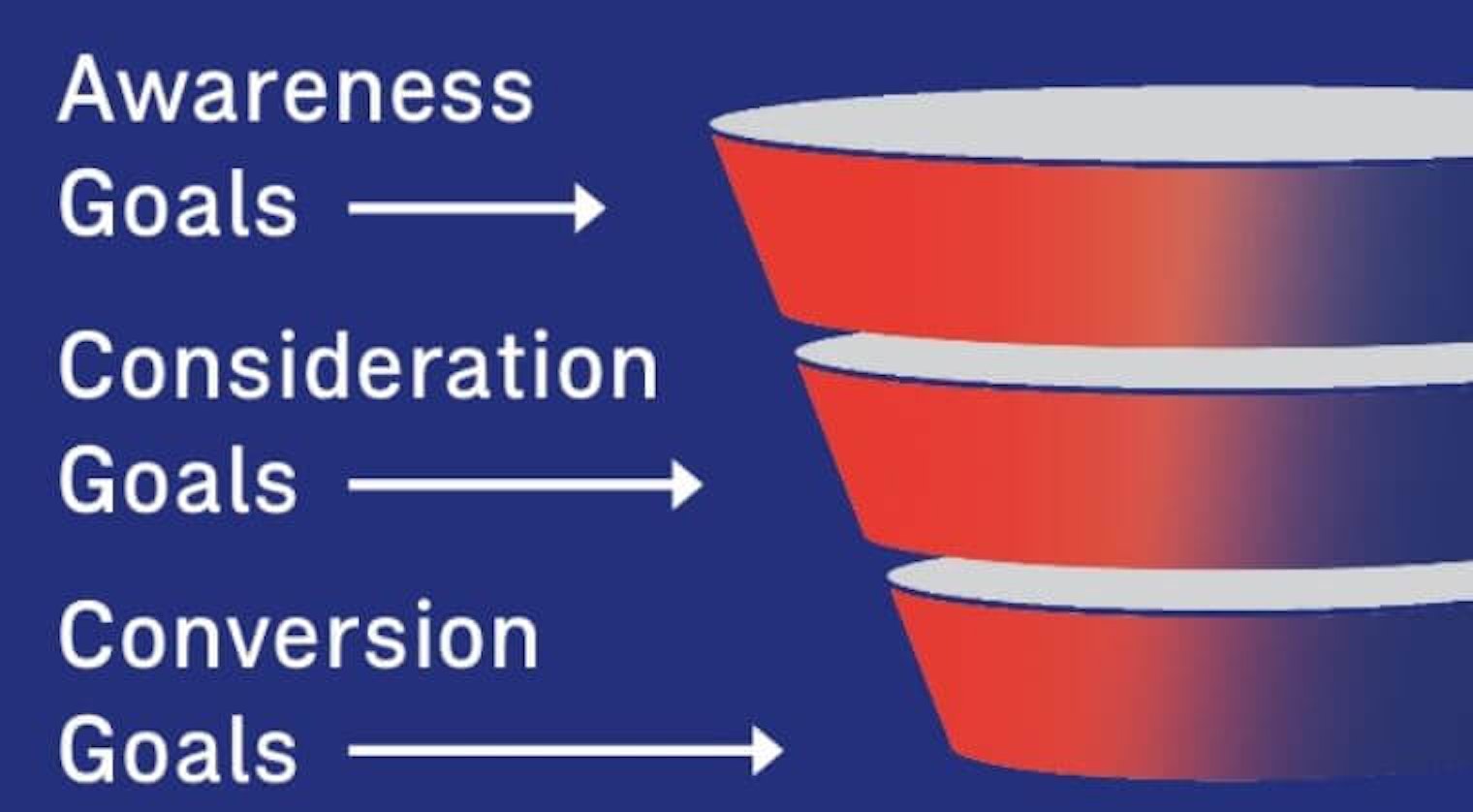 Conversion funnel