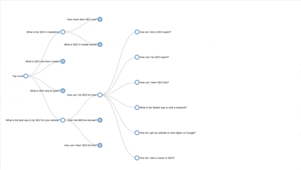 Python script for 'people also asked' on Google SERPs