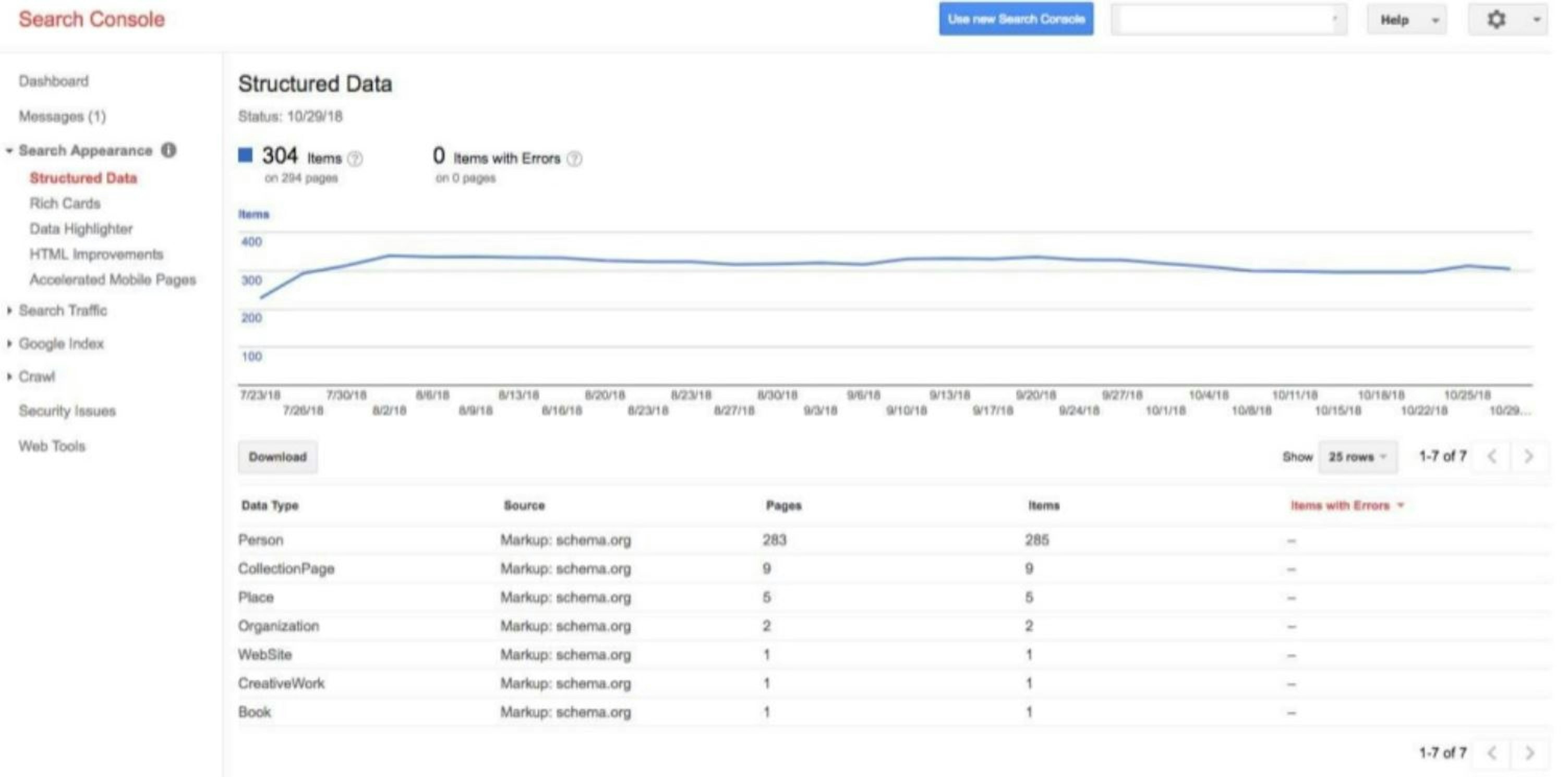 Google Analytics Schema View