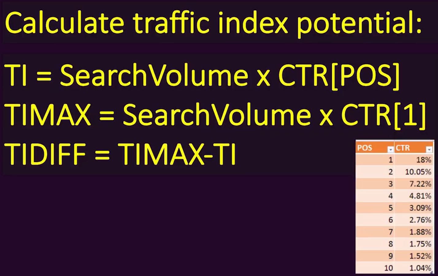 Lukasz Zelezny Metrics