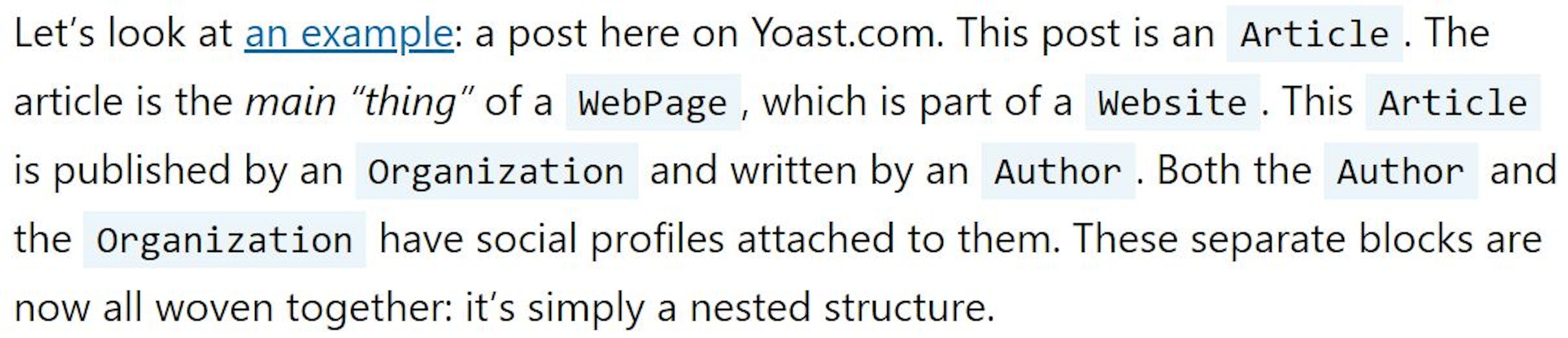 Yoast update example
