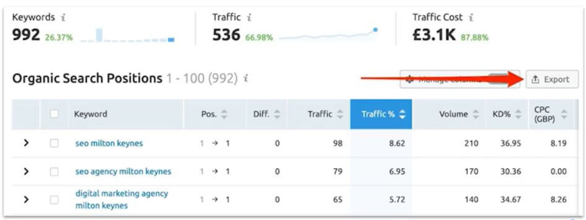SEMrush - Selecting and exporting keywords